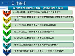 我市物業管理工作的新形勢、新要求與新任務